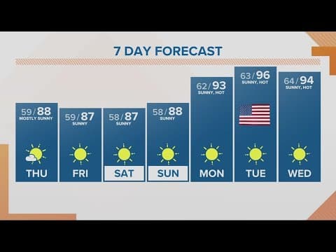 KGW Forecast: Sunrise, Thursday, June 29, 2023