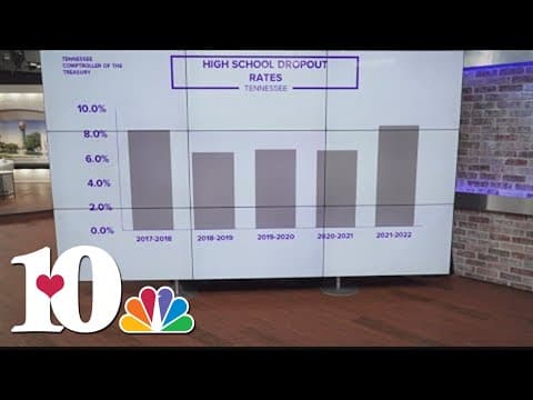 Tennessee Comptroller find state dropout rate rose by around 2%