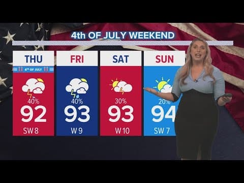 New Orleans Weather: Hot, humid Fourth of July with scattered storms