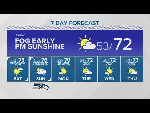 Mid to upper 70s this weekend | KING 5 Weather