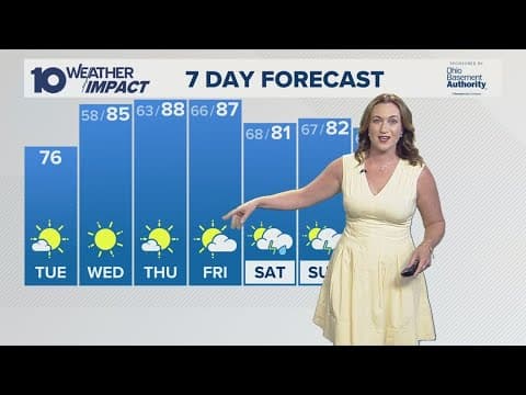 Columbus, Ohio weather forecast for June 10, 2025 | Breezy and pleasant Tuesday