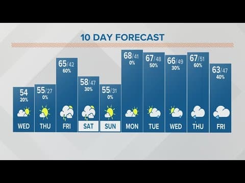 Columbus, Ohio weather forecast | March 29, 2023