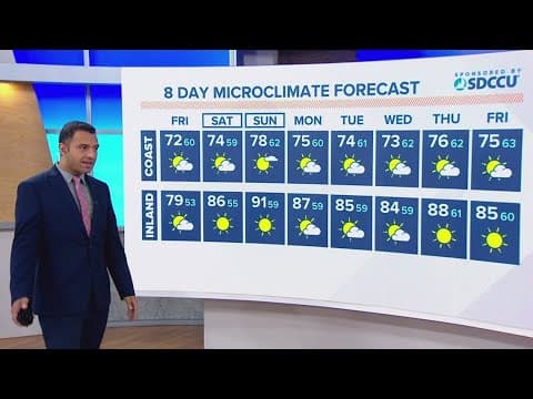 Temps climb on Friday and through early next week
