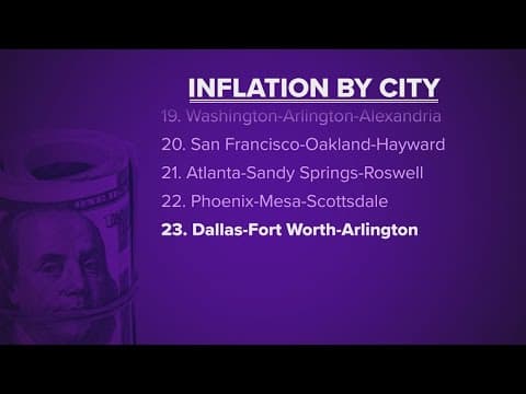 Study: Dallas-Fort Worth has one of lowest inflation rate increases in the nation