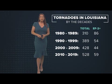 The Breakdown: Have powerful tornadoes become more frequent in Louisiana?