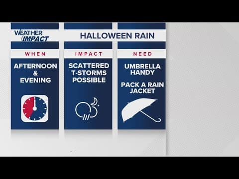 Weather Impact Alert: Scattered rain possible for Halloween