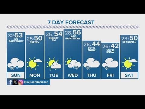 Denver Gazette weather for Sunday, March 3