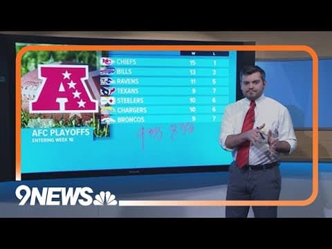 NFL playoff scenarios: Broncos still fighting for final spot