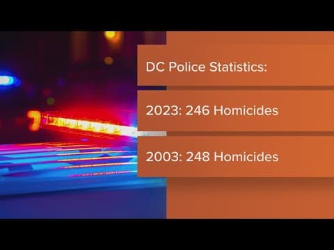 DC moves closer to 20-year homicide rate