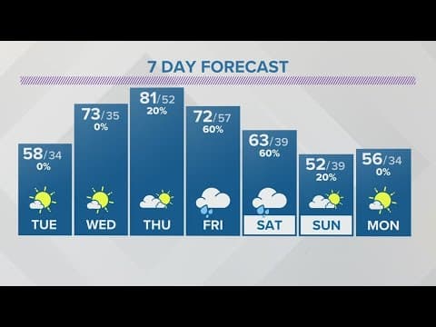 Monday evening weather forecast for Columbus, Ohio | April 17, 2023