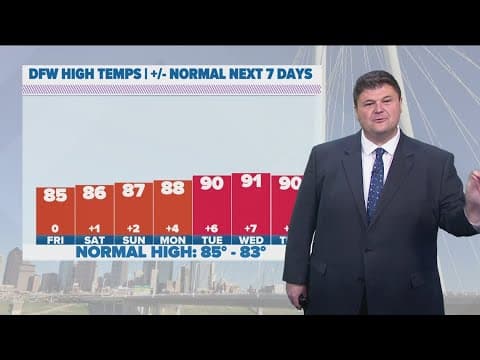 DFW Weather: What's the first weekend of the State Fair of Texas looking like?