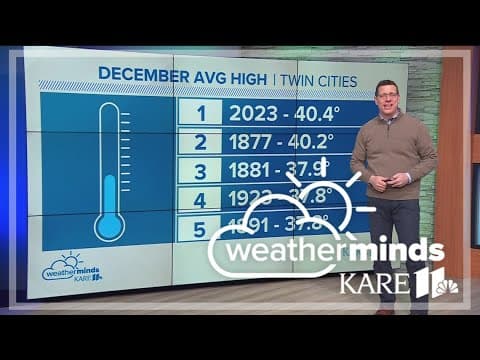 WeatherMinds: 2023 December warmest on record