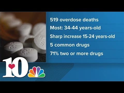 Knox County Forensic Center releases annual drug-related death report