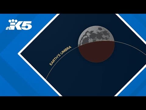 Timeline of lunar eclipse in western Washington