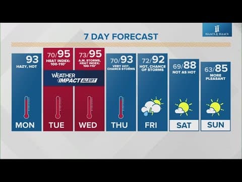 Live Doppler 13 morning forecast | Monday, Aug. 26, 2024