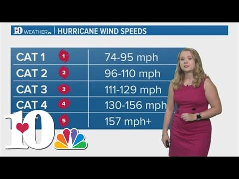Weather Wednesday: Atlantic Hurricane Season