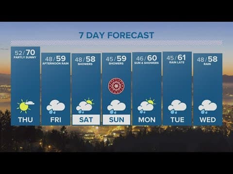 KGW Forecast: Evening, Wednesday, Oct. 19, 2022