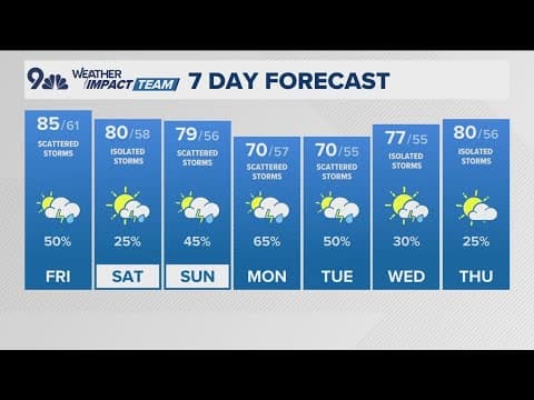 Denver Gazette forecast for Friday, Aug. 22