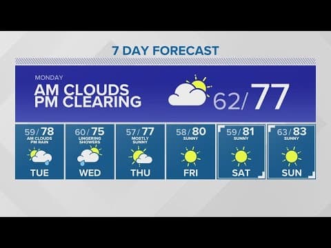 Slight rain chances to start out the work week | KING 5 Weather