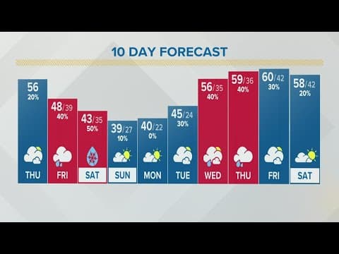 Columbus, Ohio weather forecast | March 24, 2022