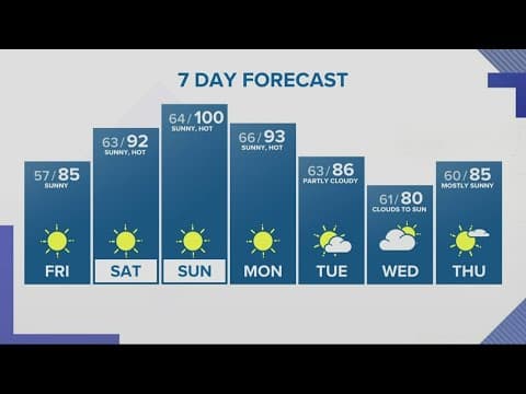 KGW Forecast: Evening, Thursday, Aug. 4, 2022