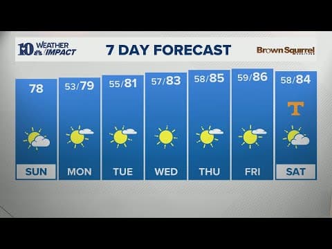 AM Forecast (9/7): Sunny week ahead as temperature returns to seasonal averages