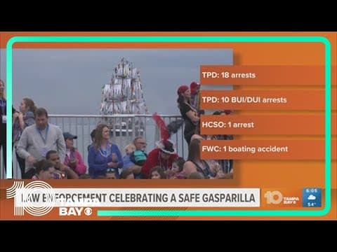 Gasparilla 2024: Not many arrests made during festivities