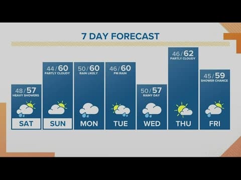 KGW Forecast: Sunrise, Sunday, Oct. 23, 2022