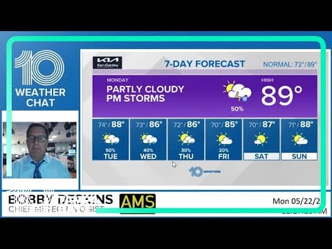 Weather Update:  Tropics and local rain update