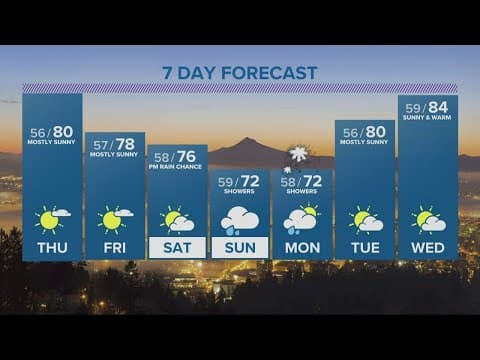 KGW Forecast: 5 p.m., Wednesday, June 29, 2022