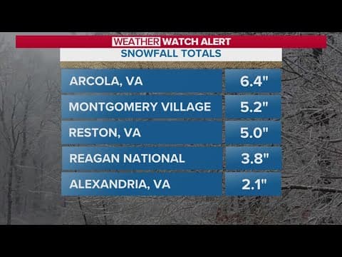 DC snow totals: Here's how to measure snowfall with a ruler