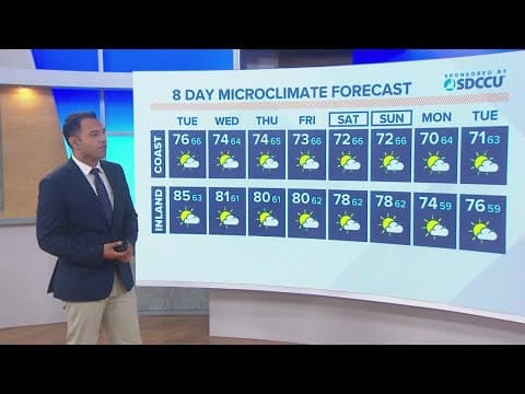 Humidity and temperatures are dropping this week