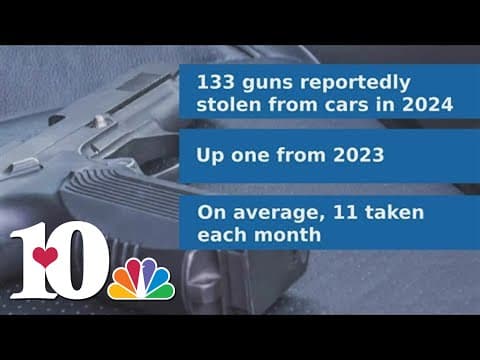 KPD: 133 guns stolen from cars in Knoxville in 2024