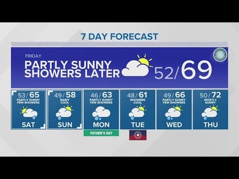 How long wildfire smoke haze may linger | KING 5 Weather
