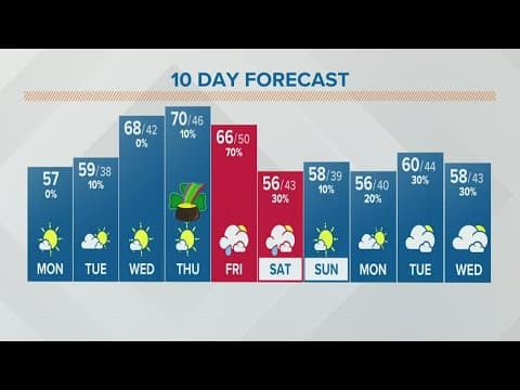 Columbus, Ohio weather forecast | March 14, 2022