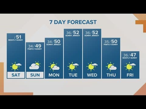KGW Forecast: Sunrise, Saturday, Nov. 12, 2022