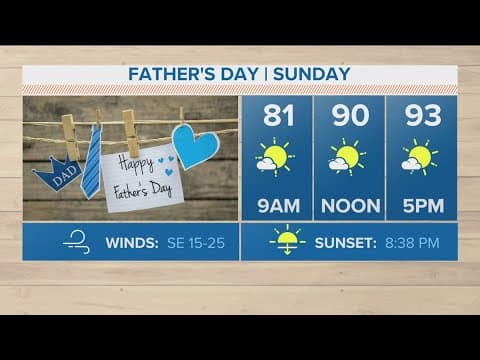 DFW Weather: Hotter and drier through Father's Day weekend