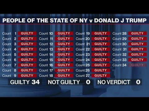 Jury convicts former President Donald Trump on all 34 counts in hush money trial