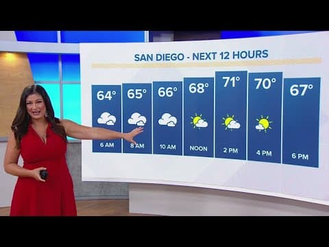 Temperatures cooling through the weekend with light rain in the forecast