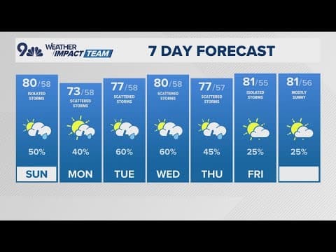 Latest forecast | Mix of sun and clouds Sunday with rain in the afternoon and evening