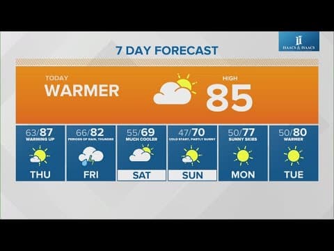 Live Doppler 13 morning forecast | Wednesday, Sept. 4, 2024
