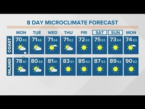 Cooler temps for the 4th of July in San Diego County