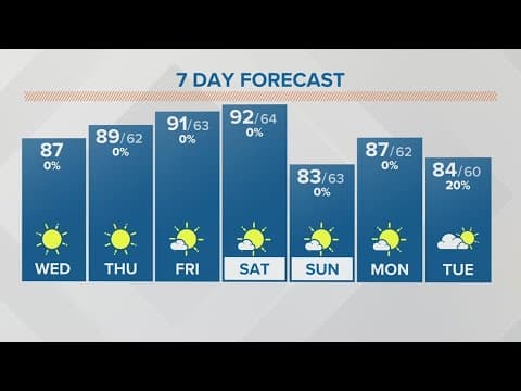 Wednesday afternoon forecast for Columbus, Ohio | May 31, 2023