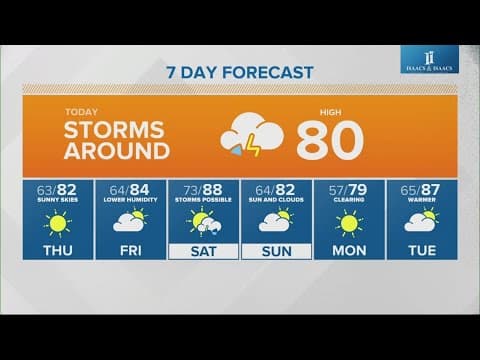 Live Doppler 13 morning forecast | Wednesday, June 26, 2024