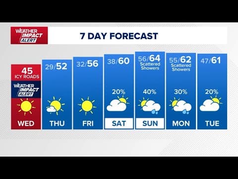 KHOU 11+ Weather Impact: Sun melts the snow, but another freeze possible overnight
