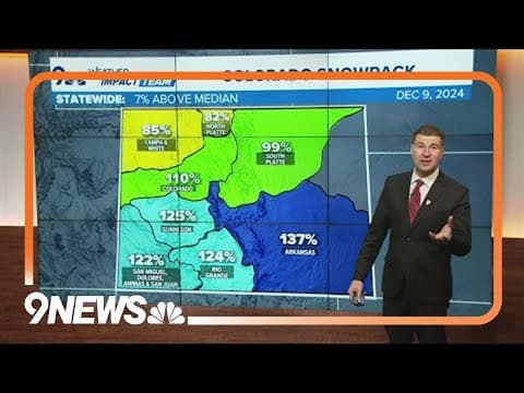 How snowpack is affecting different areas of Colorado
