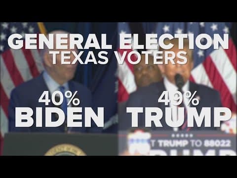 Survey shows how Texas voters are leaning leading to upcoming presidential election