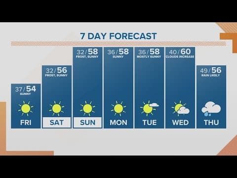 KGW Forecast: Noon, Friday, October 27, 2023