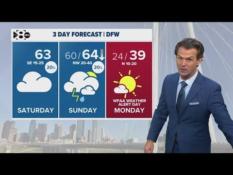 DFW Weather: Arctic air is coming, bringing a 40-degree temperature drop with it. Here's when.