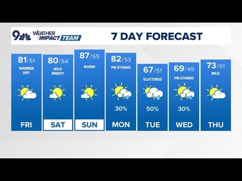 Denver Gazette weather for Friday, May 30